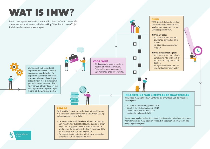 Visual_IMW_wat_is_IMW_k2m1iu